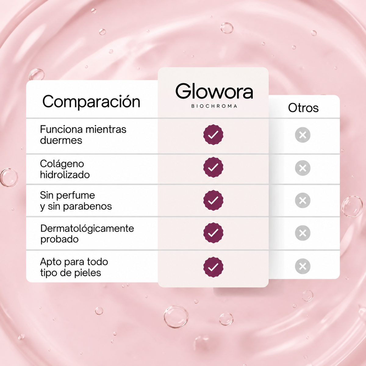 Mascarilla de Biocolágeno + Brocha