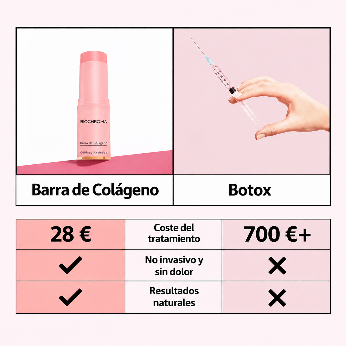 Biochroma Spain