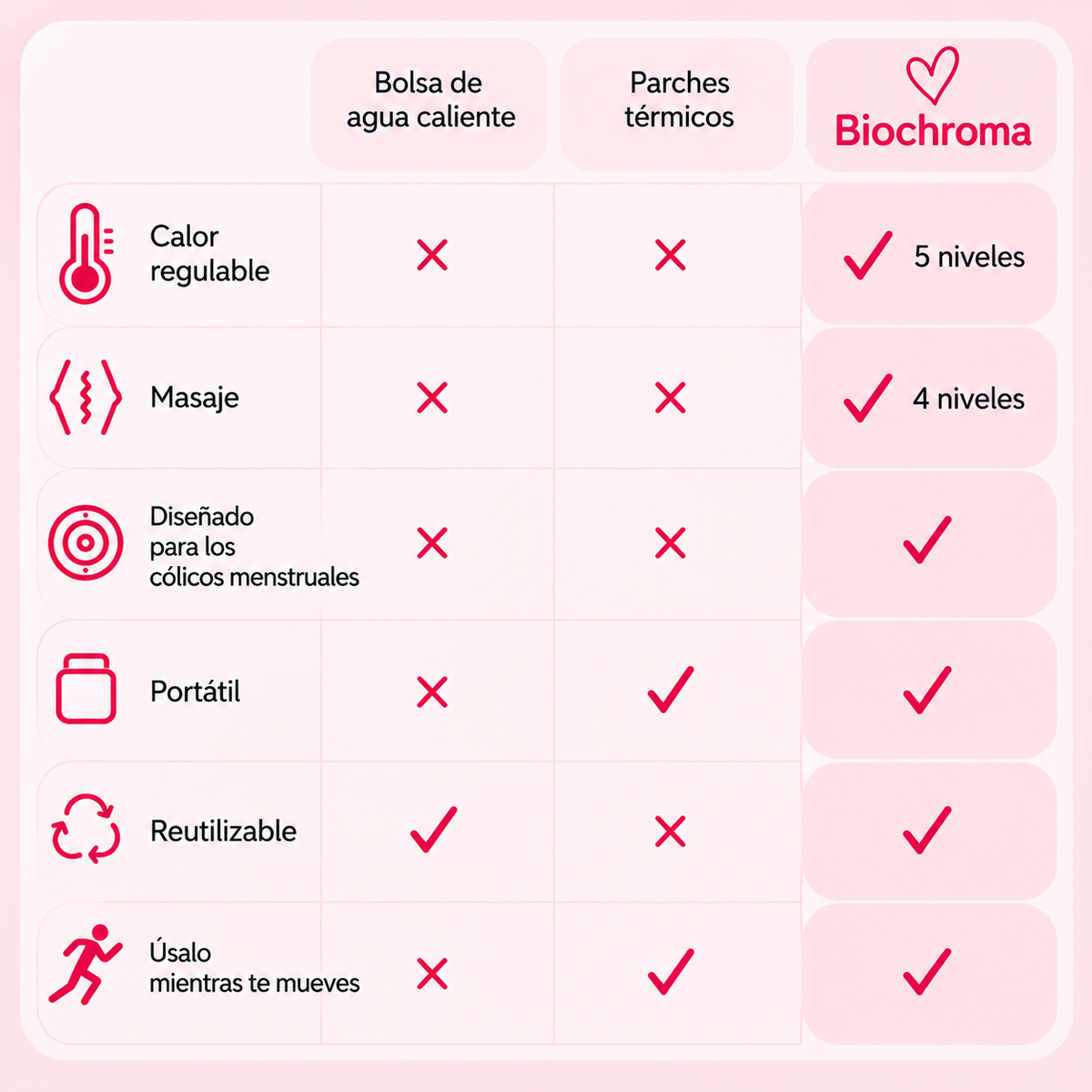 Biochroma Spain